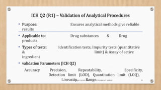 Ich Q2 R2 Comprehensive Overview of ICH Guidelines for Pharmaceutical ...