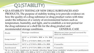 Q1(STABILITY)
 Q1A-STABILITY TESTING OF NEW DRUG SUBSTANCES AND
PRODUCTS, The purpose of stability testing is to provide evidence on
how the quality of a drug substance or drug product varies with time
under the influence of a variety of environmental factors such as
temperature, humidity, and light, and to establish a re-test period for
the drug substance or a shelf life for the drug product and
recommended storage conditions. GENERAL CASE
 