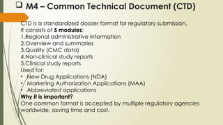 Comprehensive Overview of ICH Multidisciplinary (M) Guidelines in ...