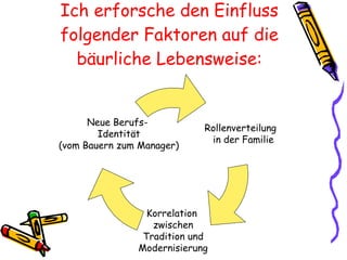 Ich erforsche den Einfluss folgender Faktoren auf die bäurliche Lebensweise : Rollenverteilung  in der Familie Korrelation  zwischen Tradition und  Modernisierung Neue Berufs- Identität (vom Bauern zum Manager) 