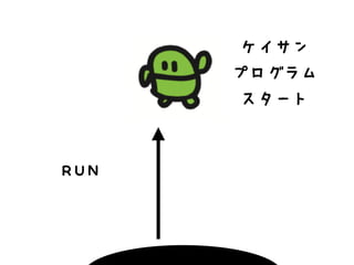 RUN 
ケイサン 
プログラム 
スタート 
 