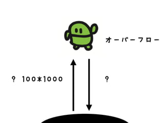 ? 100*1000 
オーバーフロー 
? 
 