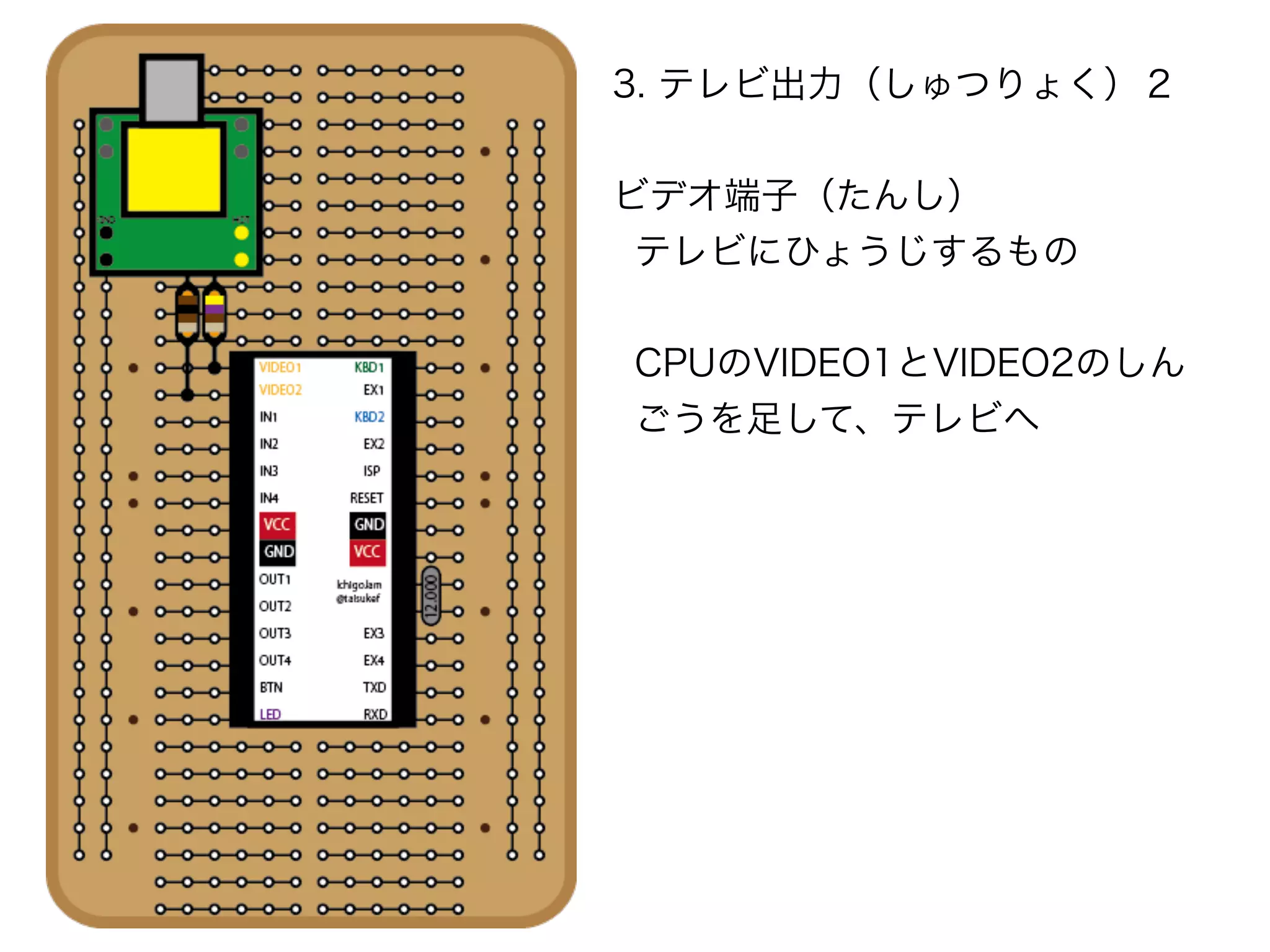 3. テレビ出力（しゅつりょく）２
ビデオ端子（たんし）
テレビにひょうじするもの
CPUのVIDEO1とVIDEO2のしん
ごうを足して、テレビへ
 