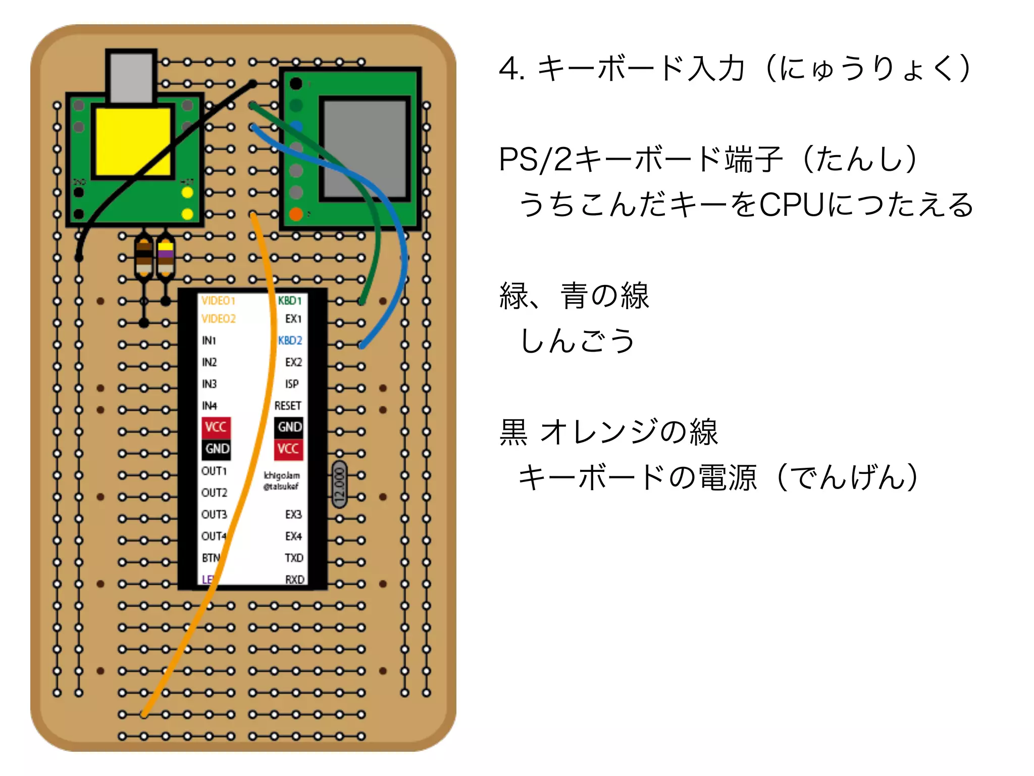 4. キーボード入力（にゅうりょく）
PS/2キーボード端子（たんし）
うちこんだキーをCPUにつたえる
緑、青の線
しんごう
黒 オレンジの線
キーボードの電源（でんげん）
 