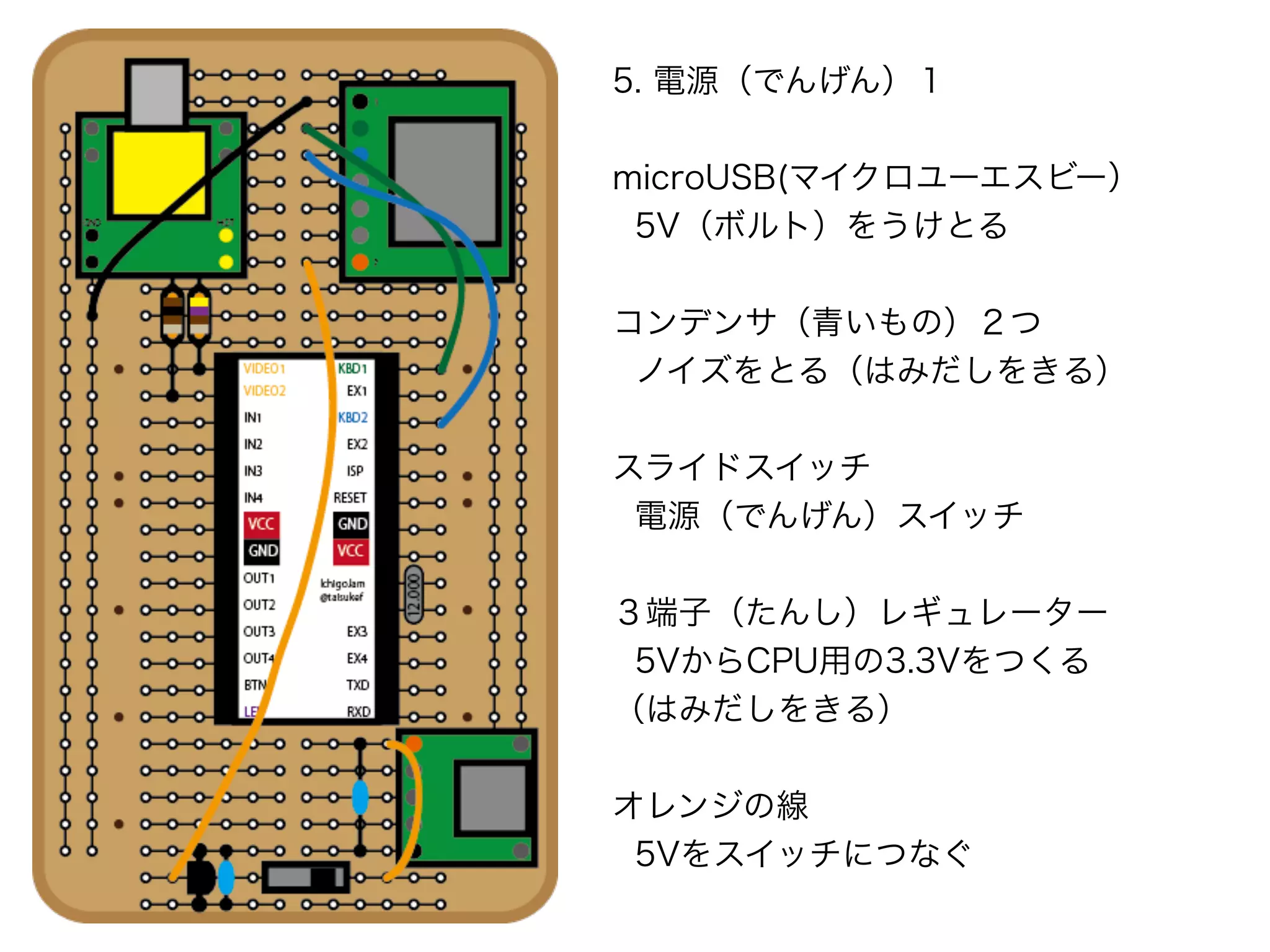 5. 電源（でんげん）１
microUSB(マイクロユーエスビー）
5V（ボルト）をうけとる
コンデンサ（青いもの）２つ
ノイズをとる（はみだしをきる）
スライドスイッチ
電源（でんげん）スイッチ
３端子（たんし）レギュレーター
5VからCPU用の3.3Vをつくる
（はみだしをきる）
オレンジの線
5Vをスイッチにつなぐ
 
