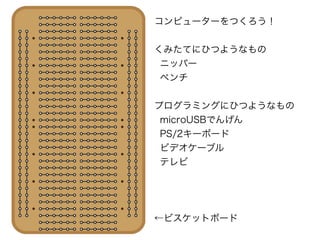 コンピューターをつくろう！
くみたてにひつようなもの
ニッパー
ペンチ
プログラミングにひつようなもの
microUSBでんげん
PS/2キーボード
ビデオケーブル
テレビ
←ビスケットボード
 