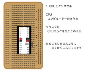 1. CPUとクリスタル
CPU
コンピューターのあたま
クリスタル
CPUのうごきをととのえる
※めじるしをさんこうに
  よくかくにんしてさそう
 