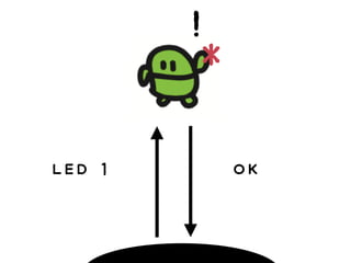!
LED 1
*
OK
 