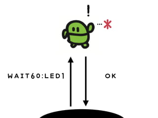 !
WAIT60:LED1 OK
*…
 