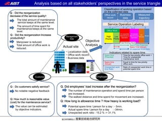 Network Maintenance Triangle A case study of building maintenance service based on stakeholders ...