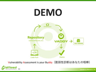 Copyright	
  (c)	
  	
  Bitforest	
  Co.,	
  Ltd.
 
30
Vulnerability	
  Assessment	
  is	
  your	
  Buddy（脆弱性診断はあなたの相棒）
DEMO
 