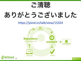 Copyright	
  (c)	
  	
  Bitforest	
  Co.,	
  Ltd.
 
34
ご清聴	
  
ありがとうございました
https://joind.in/talk/view/15324
 