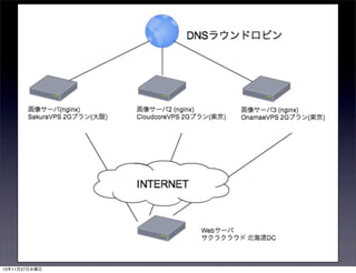 解決策

13年11月27日水曜日

 