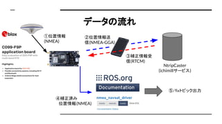 NtripCaster
(ichimill`ӥ)
a
(RTCM)
λ
(NMEA-GGA)
ag
λ(NMEA)
/fixȥԥå?
λ
(NMEA)
ǩ`
 