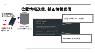 λša
NtripCaster
(ichimill`ӥ)
λ
(NMEA-GGA)
a
(RTCM)
(GP)GGAƥ
RTCMaǩ`
 