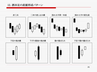 Ichimoku Japanese Version