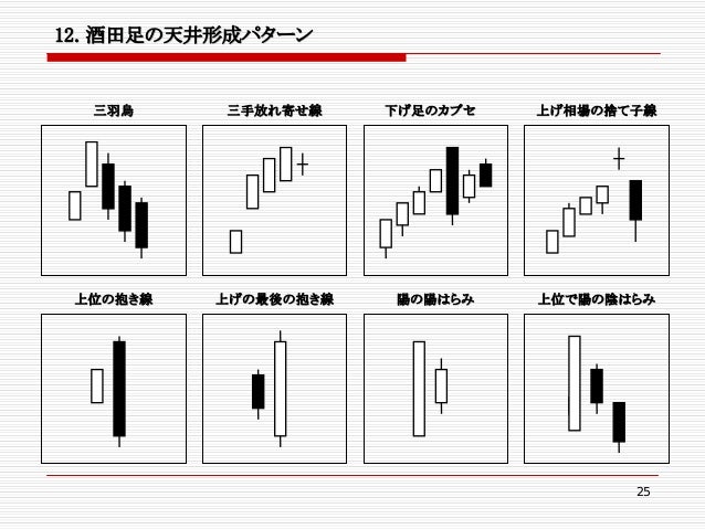 Ichimoku Japanese Version Ichimoku Japanese Version