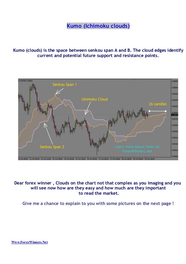 Forex winners ichimoku