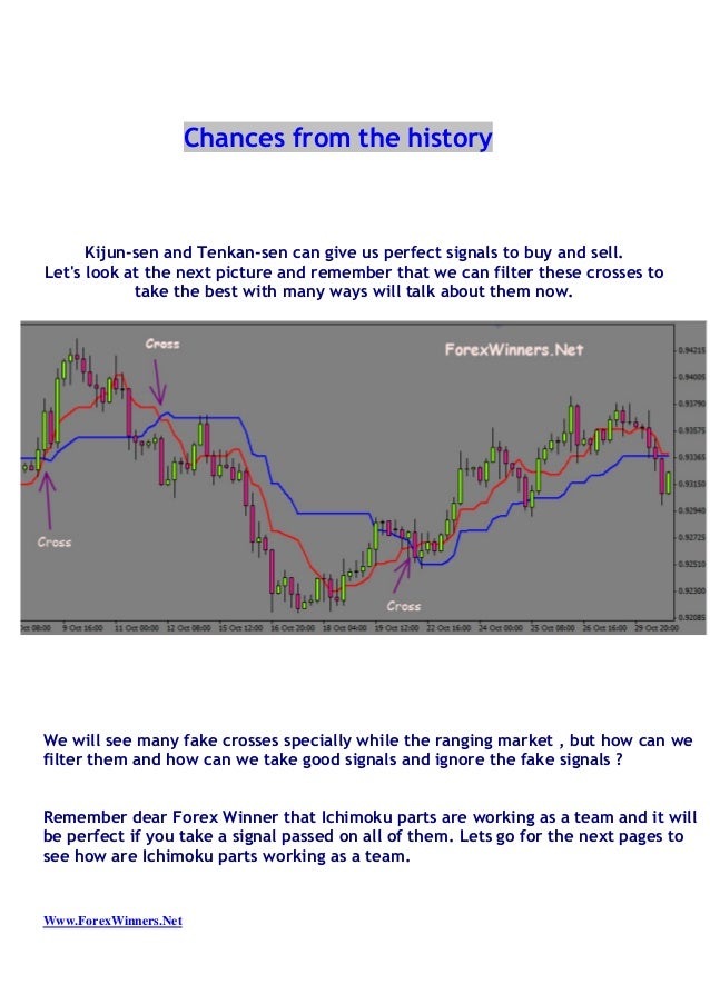 Forex winners ichimoku