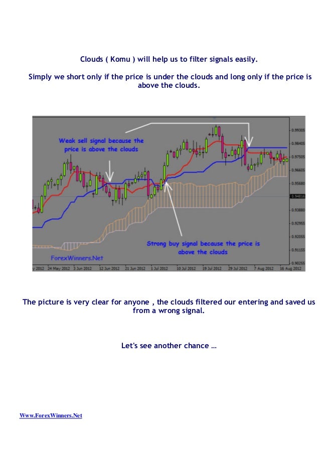 Forex winners ichimoku