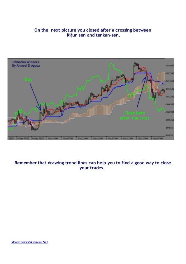 Forex winners ichimoku
