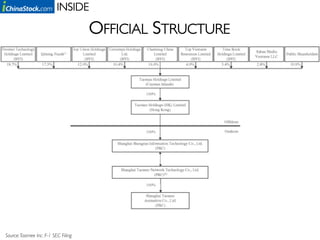 INSIDE	


                                         OFFICIAL STRUCTURE	





Source: Taomee Inc. F-1 SEC Filing 	

 