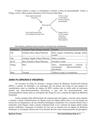 O Shen vitaliza o corpo e a consciência e fornece a força da personalidade. Assim, o
Ching, o Chi e o Shen, juntos, formam os Três Tesouros (San Bao).
                       Shen (espírito) pré-natal                             vitaliza o corpo
                               (dos pais)                                    e a consciência;
                                                                             fornece a força da
                                                                             personalidade

                                                   Shen (espírito)



                       Shen (espírito) pós-natal                             Sangue (Xue) e
                       (da interação de Ching e Chi)                         Yin do Coração
                                                                             fornecem a
                                                                             moradia para
                                                                             Shen (espírito)



           Em síntese, podemos assim resumir as funções das substâncias:
  Substância       Principal Órgão (Zang) associado                  Funções
  Chi              Pulmões, Rins e Baço/Pâncreas                     Move, aquece, transforma, protege, retém
                                                                     e nutre
  Xue              Coração, Fígado e Baço/Pâncreas                   Nutre e umedece
  Jin Ye           Rins, Pulmões e Baço/Pâncreas                     Umedece e nutre
  Ching            Rins                                              Ativa    transformações;   controla     o
                                                                     crescimento,     desenvolvimento        e
                                                                     reprodução
  Shen             Coração                                           Vitaliza o corpo e a consciência


ZANG FU (ÓRGÃOS E VÍSCERAS)
       Os conceitos de Zang Fu formam o âmago central da Medicina Tradicional Chinesa
(MTC); o estudo da fisiologia e da patologia são em termos dos Zang Fu que podem ser
considerados como os sistemas de órgãos da MTC, embora não se refira tanto às estruturas
quanto aos inter-relacionamentos funcionais, e que não há necessariamente uma
correspondência íntima entre as concepções dos Zang Fu com o sistema de órgãos da Medicina
Ocidental.
        Como exemplo desta diferenciação de compreensão dos órgãos e vísceras entre ocidente
e oriente, a mente ocidental pensa no fígado como um objeto sólido, físico, e vê sua função em
termos da sua bioquímica e de sua estrutura histológica e anatômica. Se o conceito chinês, Gan, é
traduzido como Fígado, então a mente ocidental tende a ver o sistema de órgãos chinês nestes
termos ocidentais, conquanto as funções de Gan são as mesmas das do fígado da Medicina
Ocidental. A concepção chinesa não vê as funções de Gan como armazenamento de glicogênio,

Medicina Chinesa                                                            Prof. Daniel Mendes Netto   11
 