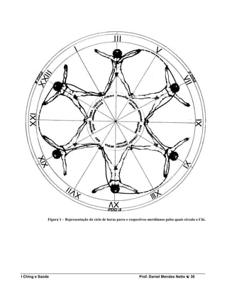 Figura 1 – Representação do ciclo de horas pares e respectivos meridianos pelos quais circula o Chi.




I Ching e Saúde                                                         Prof. Daniel Mendes Netto       30
 