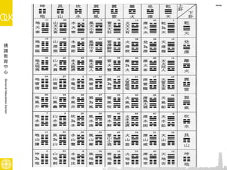Iching explaINED.pdf