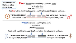 Introducing the I Ching | PPTX