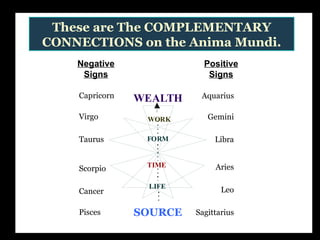 Complementray Sign I Ching and Anima Mundi | PPT
