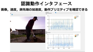 認識動作インタフェース
画像，速度，鍬先端の加速度，動作プリミティブを確認できる
 