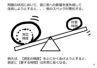 測定
精度
所要
時間
問題の状況において、仮に他への影響を度外視して
改良しようとすると、、、他のスペックが悪化する。
例えば、【測定の精度】をとにかくあげようとすると、
測定に【要する時間】は⾮常に⻑くなる。 35
 