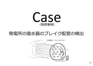 発電所の復⽔器のブレイク配管の検出
（発想事例）
42
 