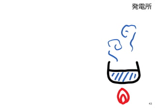 発電所
43
 