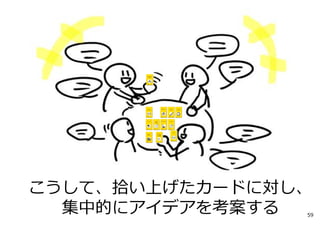 こうして、拾い上げたカードに対し、
集中的にアイデアを考案する 59
 