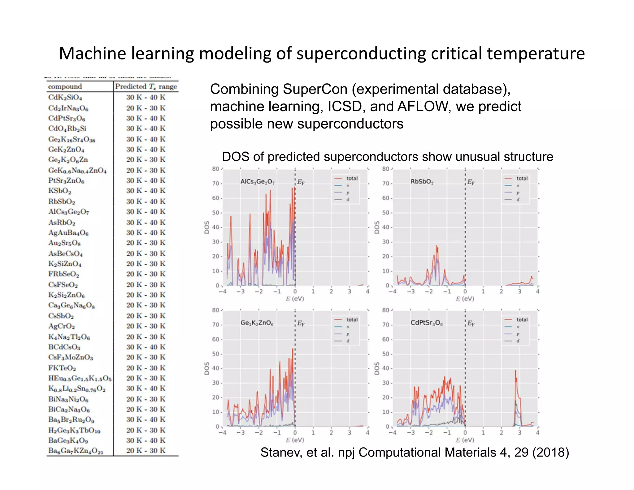 Machine learning modeling of superconducting critical temperature 
DOS of predicted superconductors show unusual structure
Combining SuperCon (experimental database),
machine learning, ICSD, and AFLOW, we predict
possible new superconductors
Stanev, et al. npj Computational Materials 4, 29 (2018)
 