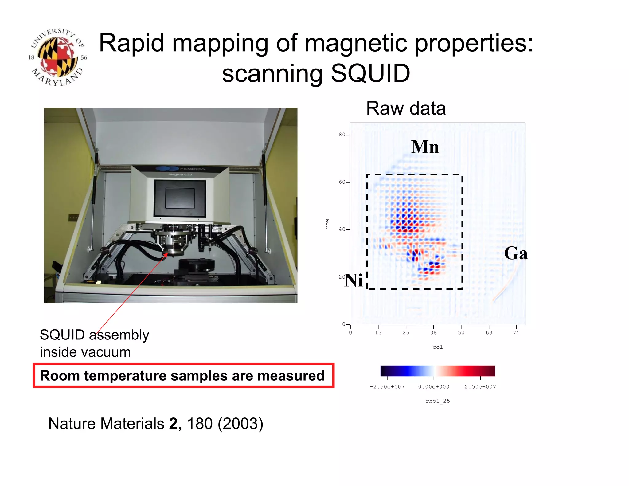 Rapid mapping of magnetic properties:
scanning SQUID
SQUID assembly
inside vacuum
Room temperature samples are measured
0 13 25 38 50 63 75
80
60
40
20
0
col
row
-2.50e+007 0.00e+000 2.50e+007
rho1_25
Mn
Ni
Ga
Raw data
Nature Materials 2, 180 (2003)
 
