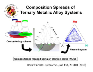 Combinatorial Experimentation And Machine Learning For Materials