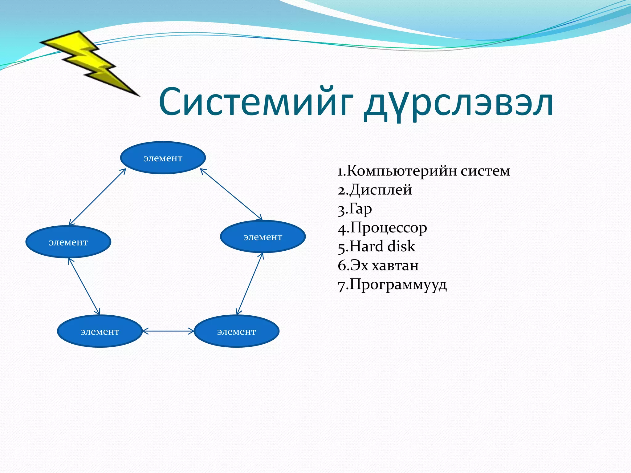 Системийг дүрслэвэл
элемент

элемент

элемент

элемент

элемент

1.Компьютерийн систем
2.Дисплей
3.Гар
4.Процессор
5.Hard disk
6.Эх хавтан
7.Программууд

 