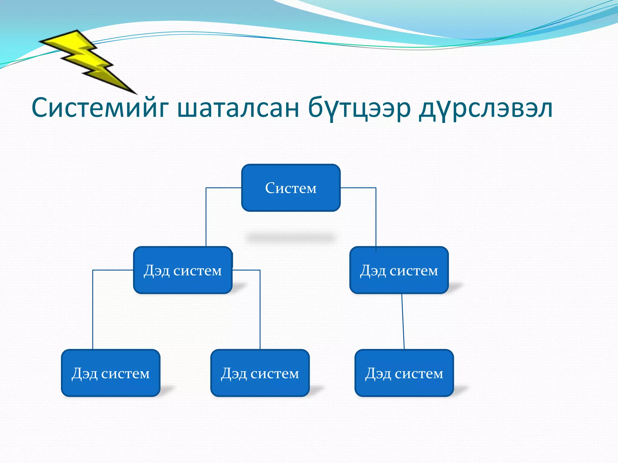 Системийг шаталсан бүтцээр дүрслэвэл
Систем

Дэд систем

Дэд систем

Дэд систем

Дэд систем

Дэд систем

 