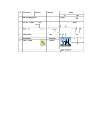 №   Мэдээлэл        Мэдлэг        Хүснэгт                         Merge
                                                       Cell                   Split
1   MS Word программ                  -             Delete

2   Ажлын талбар       Цаас           +                       1       Insert

                                                    2         3
3   Paper site           хэмжээ             ташуу                     A        B      C


4   Orientation                     Split      2    +   +     +   -            Ω

5   Командууд                       Columbn                               D           E
6   Office buffon                   Багана
                                                                                F
 