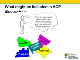 Advance Care Planning & Advance Healthcare Directives | PPTX