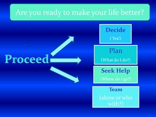Decide
( Yes!)
Plan
(What do I do?)
Seek Help
(Where do I go?)
Team
(alone or who
with?)
Are you ready to make your life better?
 