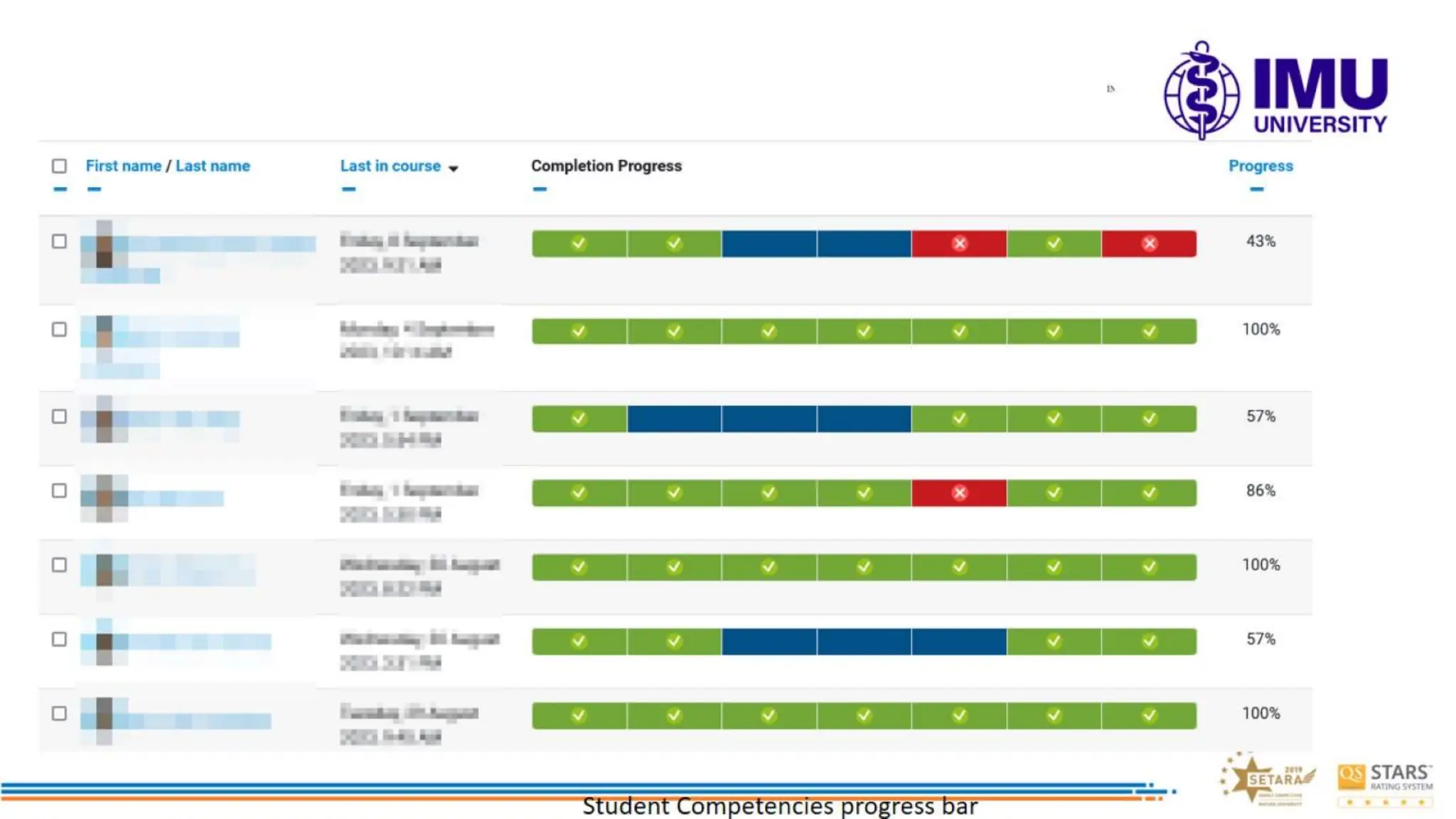 Enhancing Medical Education Clinical Phase using eLearning