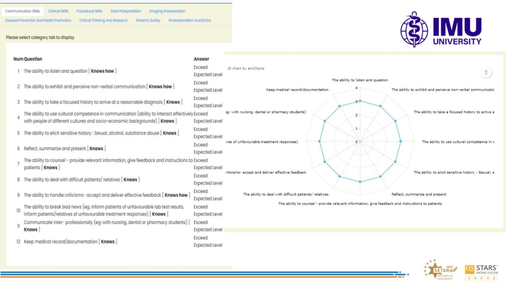 Enhancing Medical Education Clinical Phase using eLearning