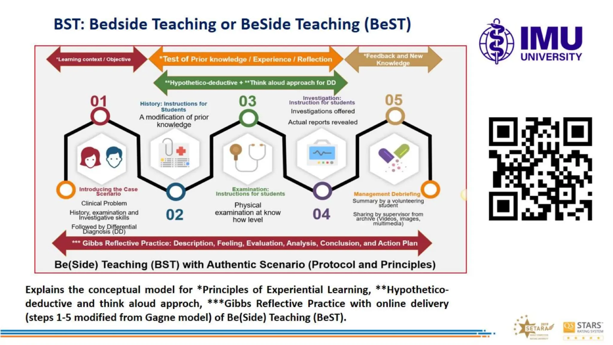 Enhancing Medical Education Clinical Phase using eLearning