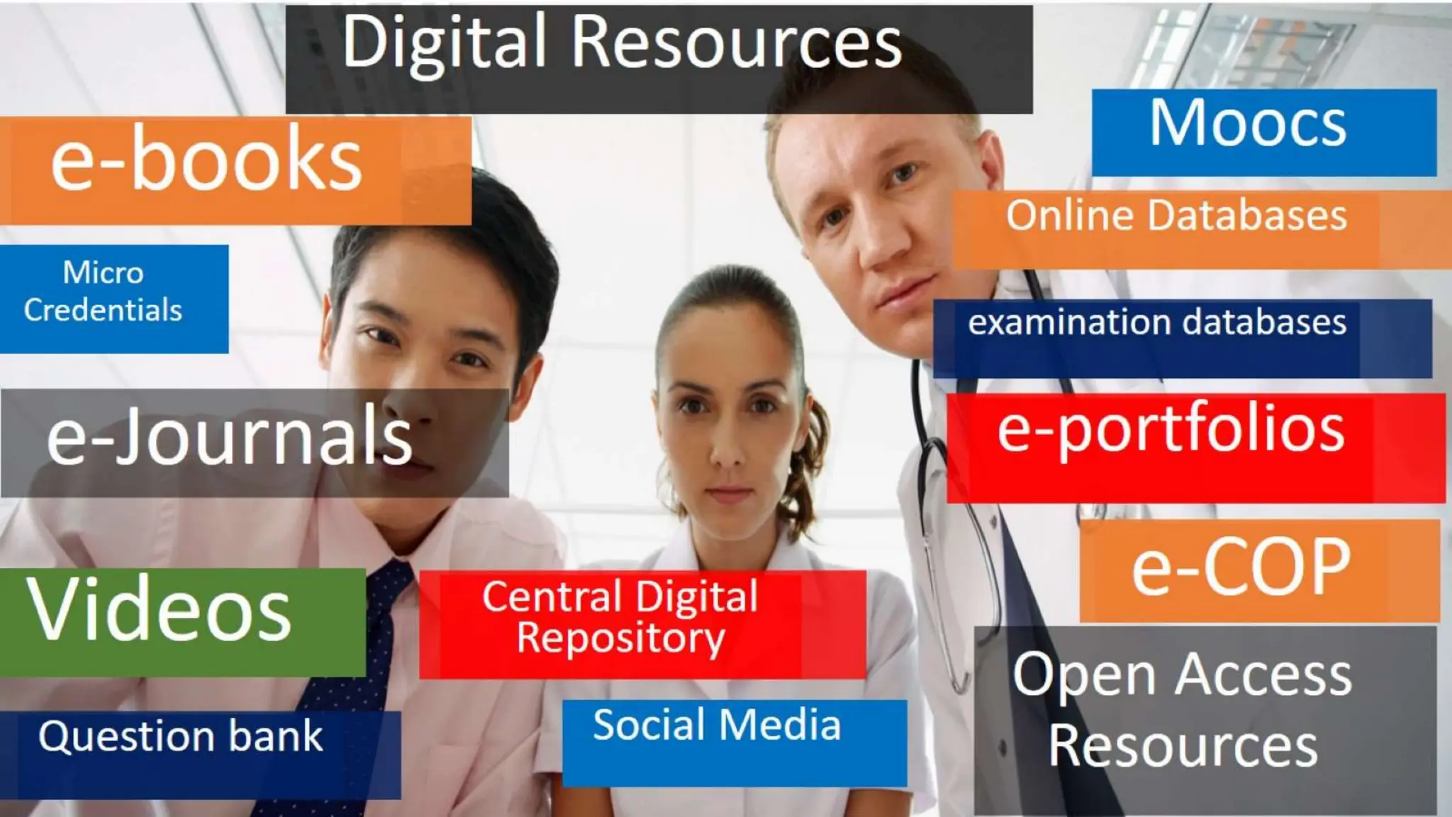 Enhancing Medical Education Clinical Phase using eLearning