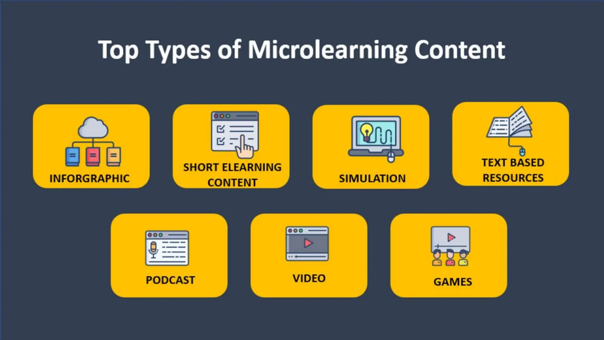 Enhancing Medical Education Clinical Phase using eLearning