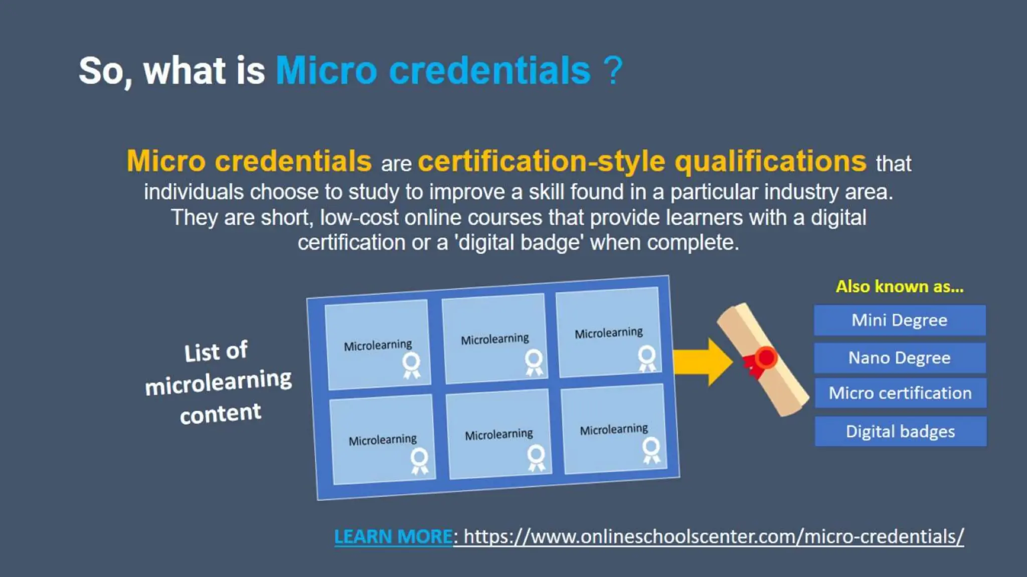 Enhancing Medical Education Clinical Phase using eLearning